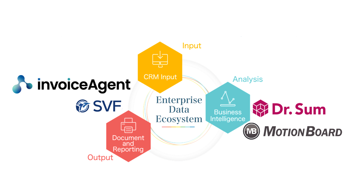 Enteprise Data Ecosystem